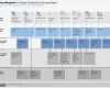 Film Script Vorlage Gut Cómo Diseñar Servicios A Través Del Service Blueprint