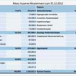 Finanzplan Excel Vorlage Privat Wunderbar Privatbilanz –