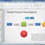 Flussdiagramm Vorlage Powerpoint Erstaunlich Wie Man Ein Flussdiagramm In Powerpoint