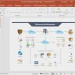 Flussdiagramm Vorlage Powerpoint Genial Schön organigramm Vorlage Kostenlos Galerie Entry Level
