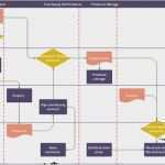Flussdiagramm Vorlage Powerpoint Genial Ungewöhnlich Excel 2010 Flussdiagramm Vorlage Fotos