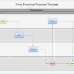 Flussdiagramm Vorlage Powerpoint Inspiration Charmant Swimlane Flussdiagramm Vorlage Excel Bilder