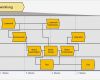 Flussdiagramm Vorlage Powerpoint Luxus Vorgehensweise Zur Prozessvisualisierung