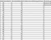 Fragebogen Demographische Daten Vorlage Elegant Auswertung Fragebogen Excel