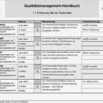 Fsc Handbuch Vorlage Erstaunlich Großzügig Mitarbeiter Handbuch Vorlage Frei Zeitgenössisch