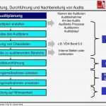 Fsc Handbuch Vorlage Erstaunlich Wunderbar Inhalts Audit Vorlage Fotos