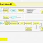 Fsc Handbuch Vorlage Genial Auditplan Vorlage Auditprogramm iso Audit Plan Zeichnung