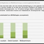 Für Gründer Businessplan Vorlage Fabelhaft Nett Marktanalyse Beispiel Fotos Bilder Für Das