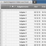 Gantt Chart Excel Vorlage Kostenlos Angenehm Kostenlose Vorlage Für Gantt Diagramme In Excel