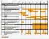 Gantt Chart Excel Vorlage Kostenlos Genial Best Gantt Chart Kostenlos