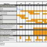 Gantt Chart Excel Vorlage Kostenlos Genial Best Gantt Chart Kostenlos