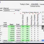 Gantt Chart Excel Vorlage Kostenlos Großartig Excel Spreadsheet Gantt Chart Template Gantt Chart