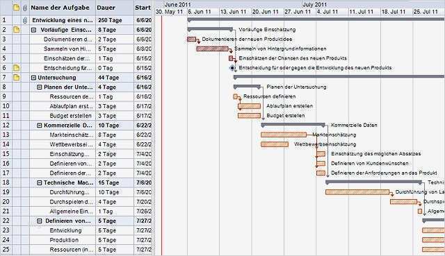 Download Gantt Chart Excel Kostenlos