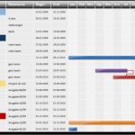 Gantt Chart Excel Vorlage Kostenlos Gut Ganttchart Generator Powerpoint