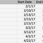 Gantt Diagramm Excel Vorlage Download Inspiration 18 Best Free Gantt Chart Template Fully Customizable In Excel