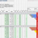 Gantt Diagramm Excel Vorlage Download Wunderbar Creating A Gantt Chart with Excel is Getting even Easier