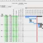 Gantt Diagramm Powerpoint Vorlage Beste Charmant Chart Diagramme Vorlage Bilder Entry Level