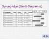 Gantt Diagramm Powerpoint Vorlage Elegant Gantt Diagramm Zeitplan Diagramm Zeitplan Vorlage