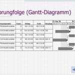 Gantt Diagramm Powerpoint Vorlage Elegant Gantt Diagramm Zeitplan Diagramm Zeitplan Vorlage