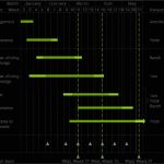 Gantt Diagramm Powerpoint Vorlage Fabelhaft Powerpoint Diagramme Wasserfall Gantt Mekko