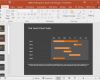 Gantt Diagramm Powerpoint Vorlage Großartig Beste Gantt Chart &amp; Projektmanagement Powerpoint Vorlagen