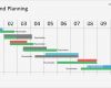 Gantt Diagramm Powerpoint Vorlage Hübsch Gantt Diagramm Mit Zehn Tages Zeitstrahl