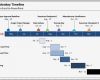 Gantt Diagramm Powerpoint Vorlage Inspiration 2 Crazy Fast Ways to Make A Gantt Chart In Powerpoint