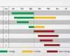 Gantt Diagramm Powerpoint Vorlage Inspiration Berühmt Projektplan Vorlage Powerpoint Galerie