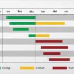 Gantt Diagramm Powerpoint Vorlage Inspiration Berühmt Projektplan Vorlage Powerpoint Galerie