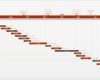 Gantt Diagramm Powerpoint Vorlage Luxus Fice Timeline Gantt Vorlagen It Projektmanagement