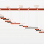 Gantt Diagramm Powerpoint Vorlage Luxus Fice Timeline Gantt Vorlagen It Projektmanagement