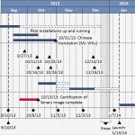 Gantt Diagramm Powerpoint Vorlage Süß Erstellen Von Gantt Diagrammen In Powerpoint Think Cell