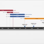 Gantt Diagramm Powerpoint Vorlage Wunderbar Fice Timeline Gantt Vorlagen Bauzeitplan