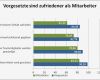 Gantt Diagramm Stunden Vorlage Best Of ist Der Chef Schuld Am Burnout Inloox