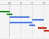 Gantt Diagramm Stunden Vorlage Cool Kostenlose Excel Projektmanagement Vorlagen