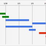 Gantt Diagramm Stunden Vorlage Cool Kostenlose Excel Projektmanagement Vorlagen