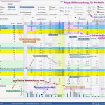 Gantt Diagramm Stunden Vorlage Cool Produktionsplanung software