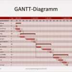 Gantt Diagramm Stunden Vorlage Fabelhaft Gantt Diagramm Vorlage Entwicklung Eines Neuen Produkts