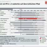 Gantt Diagramm Stunden Vorlage Großartig Gemütlich Kritischer Pfad Excel Vorlage Galerie Entry