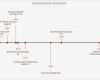 Gantt Diagramm Stunden Vorlage Hübsch Excel tool Zur Visualisierung Eines Projektplans Bar