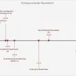 Gantt Diagramm Stunden Vorlage Hübsch Excel tool Zur Visualisierung Eines Projektplans Bar