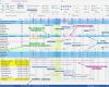 Gantt Diagramm Stunden Vorlage Schönste Produktionsplanung software