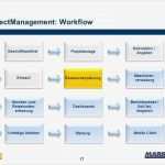 Gantt Diagramm Stunden Vorlage Wunderbar Projectmanagement Basierend Auf Sap Business E Für