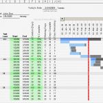 Gantt Excel Vorlage Kostenlos Großartig 如何使用excel绘制甘特图