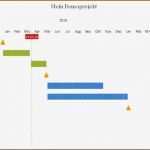 Gantt Excel Vorlage Kostenlos Hübsch Gemütlich Projekt Zeitplan Bilder Bilder Für Das
