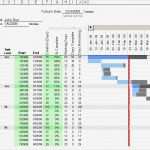 Gantt Excel Vorlage Kostenlos Schön Großzügig Gantt Diagramm Projektvorlage Galerie