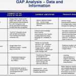 Gap Analyse Excel Vorlage Angenehm Ungewöhnlich Analysevorlage Fotos Bilder Für Das