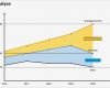 Gap Analyse Excel Vorlage Cool Gap Analyse Excel Vorlagen Shop