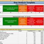 Gap Analyse Excel Vorlage Cool Project Management Gap Analysis Template Excel Project