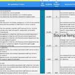 Gap Analyse Excel Vorlage Erstaunlich Niedlich Skill Gap Analyse Vorlage Ideen Beispiel